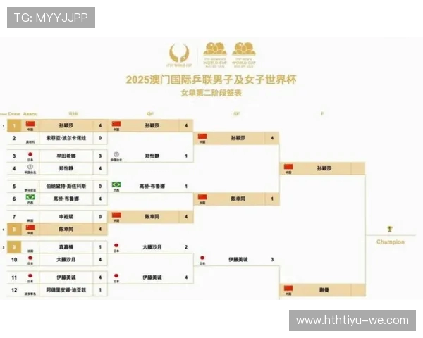 2026世界杯赛程及球队实力分析:谁能在全球舞台上夺冠? 2026世界杯赛程及球队实力分析:谁能在全球舞台上夺冠?