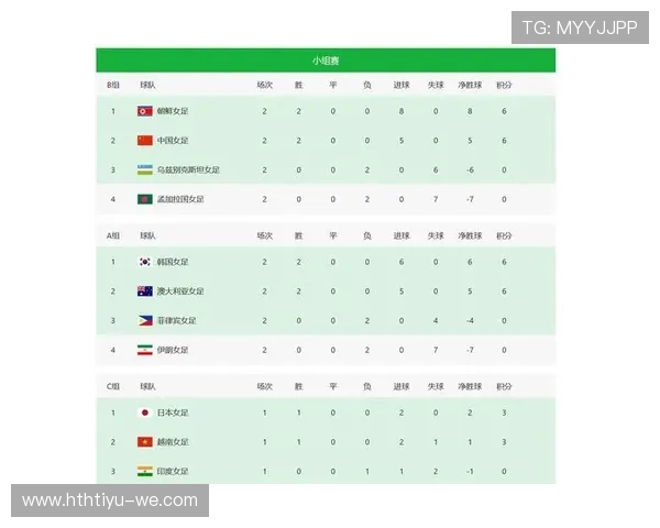 亚洲杯最新赛果汇总：各强队表现与晋级形势分析