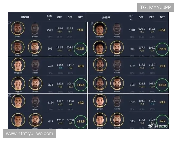 以篮球效率为核心：提升球员表现的关键因素与数据分析