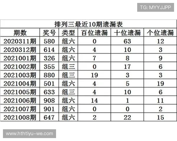 《深入分析体育彩票排列三玩法技巧与投注技巧，助力精准选号》