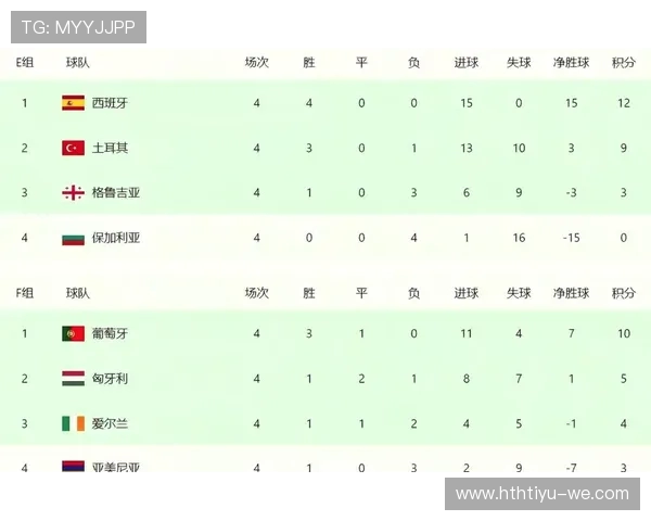 世界杯精彩纷呈：分析各队晋级之路与最终冠军预测